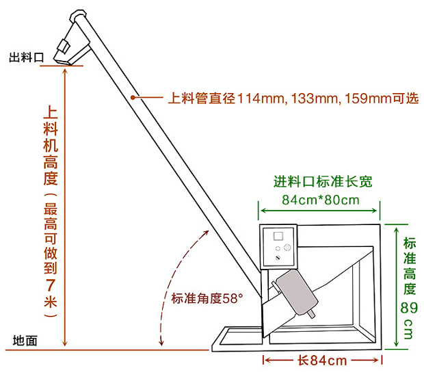 移動螺旋輸送機結(jié)構(gòu)圖
